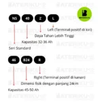 Cara baca kode aki mobil NS40Z vs NS60