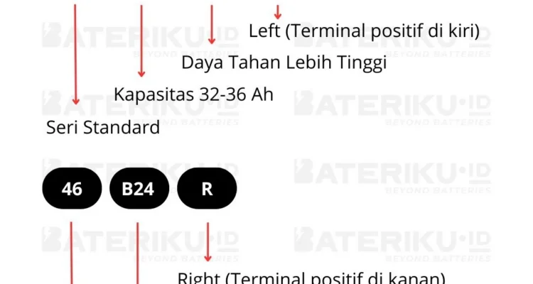 Cara baca kode aki mobil NS40Z vs NS60
