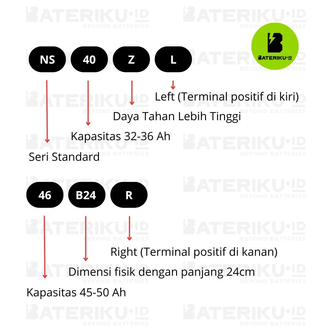 Cara baca kode aki mobil NS40Z vs NS60