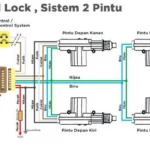 Cara ganti aki mobil agar tidak merusak modul central lock: Memahami Risiko dan Dasar Elektrik
