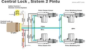 Cara ganti aki mobil agar tidak merusak modul central lock: Memahami Risiko dan Dasar Elektrik