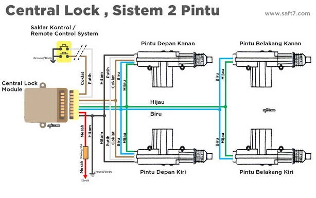 Cara ganti aki mobil agar tidak merusak modul central lock: Memahami Risiko dan Dasar Elektrik