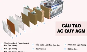 Cara ganti aki mobil merek Varta AGM (Absorbent Glass Mat) – Persiapan Awal