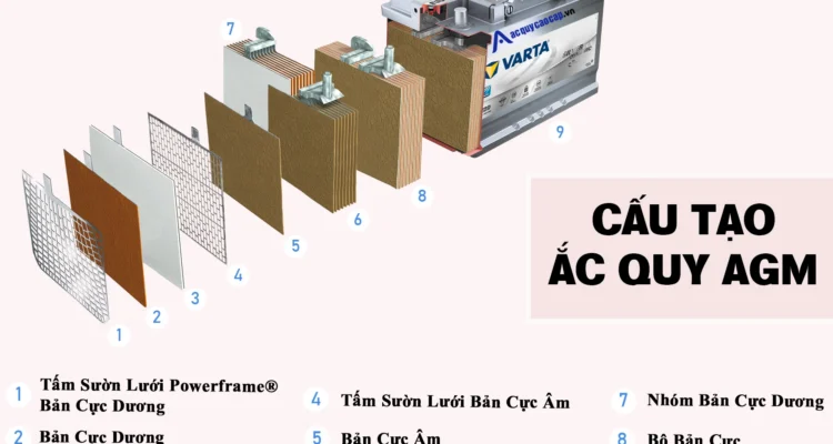Cara ganti aki mobil merek Varta AGM (Absorbent Glass Mat) – Persiapan Awal