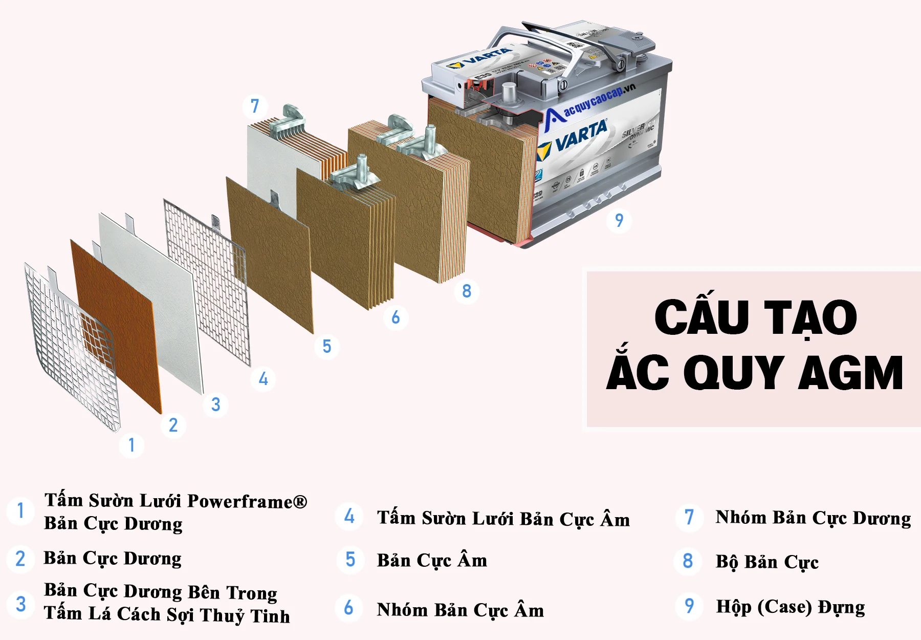 Cara ganti aki mobil merek Varta AGM (Absorbent Glass Mat) – Persiapan Awal