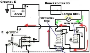 Cara ganti aki mobil yang menggunakan sistem kelistrikan canbus: Prosedur Langkah demi Langkah