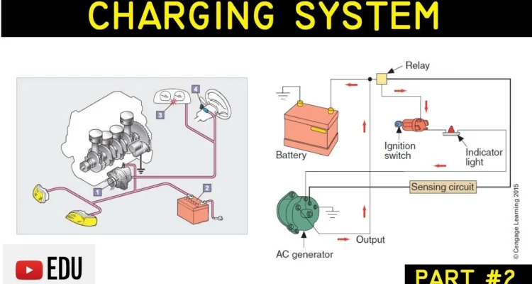 Cara ganti aki mobil yang menggunakan sistem pengisian alternator pintar: Persiapan Awal