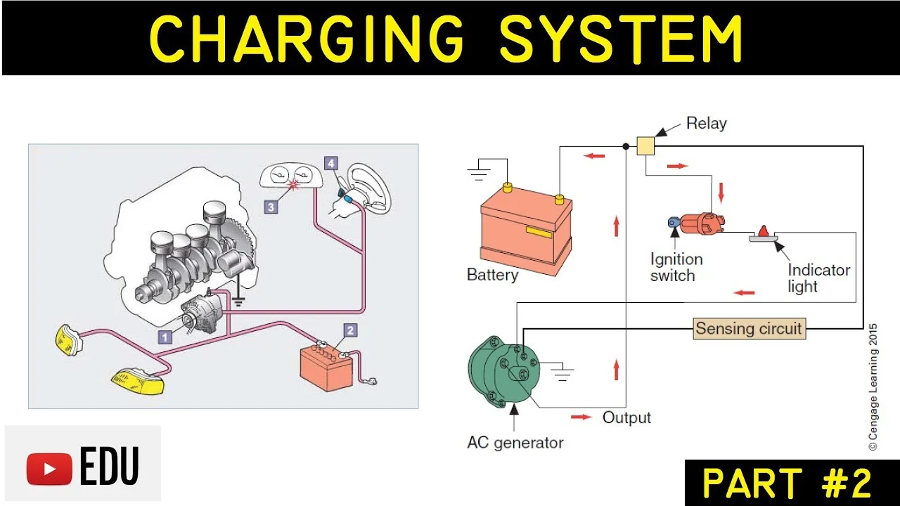 Cara ganti aki mobil yang menggunakan sistem pengisian alternator pintar: Persiapan Awal