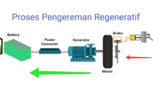 Cara ganti aki mobil yang menggunakan sistem regeneratif braking: Langkah‑langkah praktis