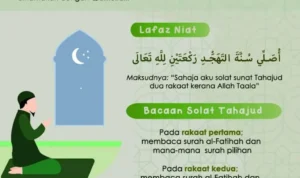 Cara Memanfaatkan Doa Tahajud Versi Gambar dalam Rutinitas Malam