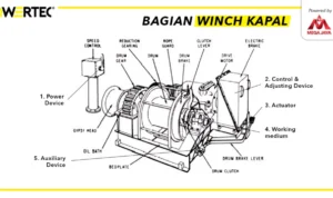 Cara Memasang Aki yang Kuat pada Sistem Winch 12.000 lbs