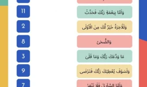 cara membaca doa dhuha untuk remaja dengan tepat