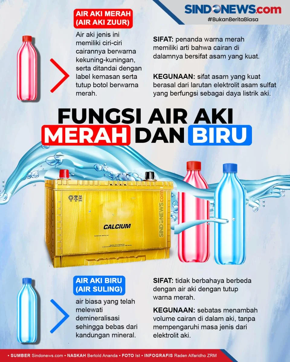 Cara membedakan air aki merah (Zuur) dan air aki biru saat pemasangan: Pengetahuan dasar