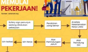 Cara mencegah kesalahan: Langkah-langkah sebelum memulai pemasangan