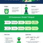 Cara Mengucapkan niat sholat tahajud 2 rakaat dengan Tepat