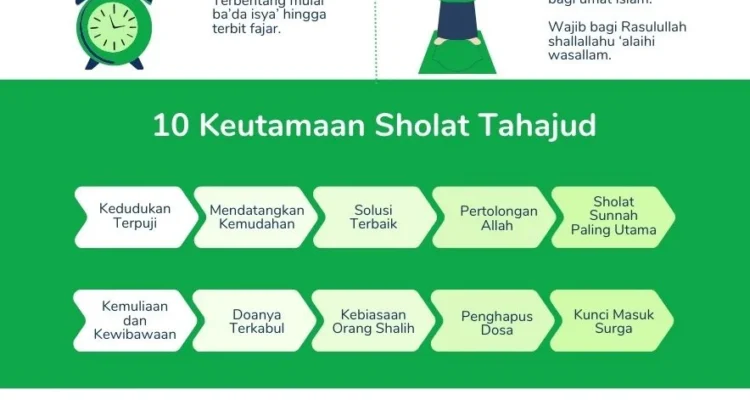Cara Mengucapkan niat sholat tahajud 2 rakaat dengan Tepat