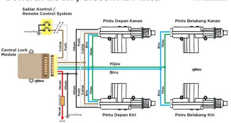Cara pasang aki mobil agar central lock tidak error