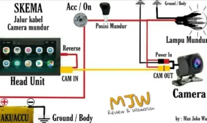 Cara pasang aki mobil agar kamera mundur tetap berfungsi normal