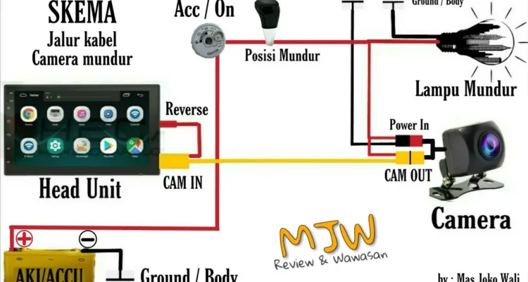 Cara pasang aki mobil agar kamera mundur tetap berfungsi normal