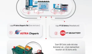 Cara pasang aki mobil merek GS Astra Maintenance Free (MF) – Langkah demi langkah