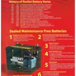 Cara pasang aki mobil merek Rocket Silver vs Rocket SMF: Langkah demi langkah