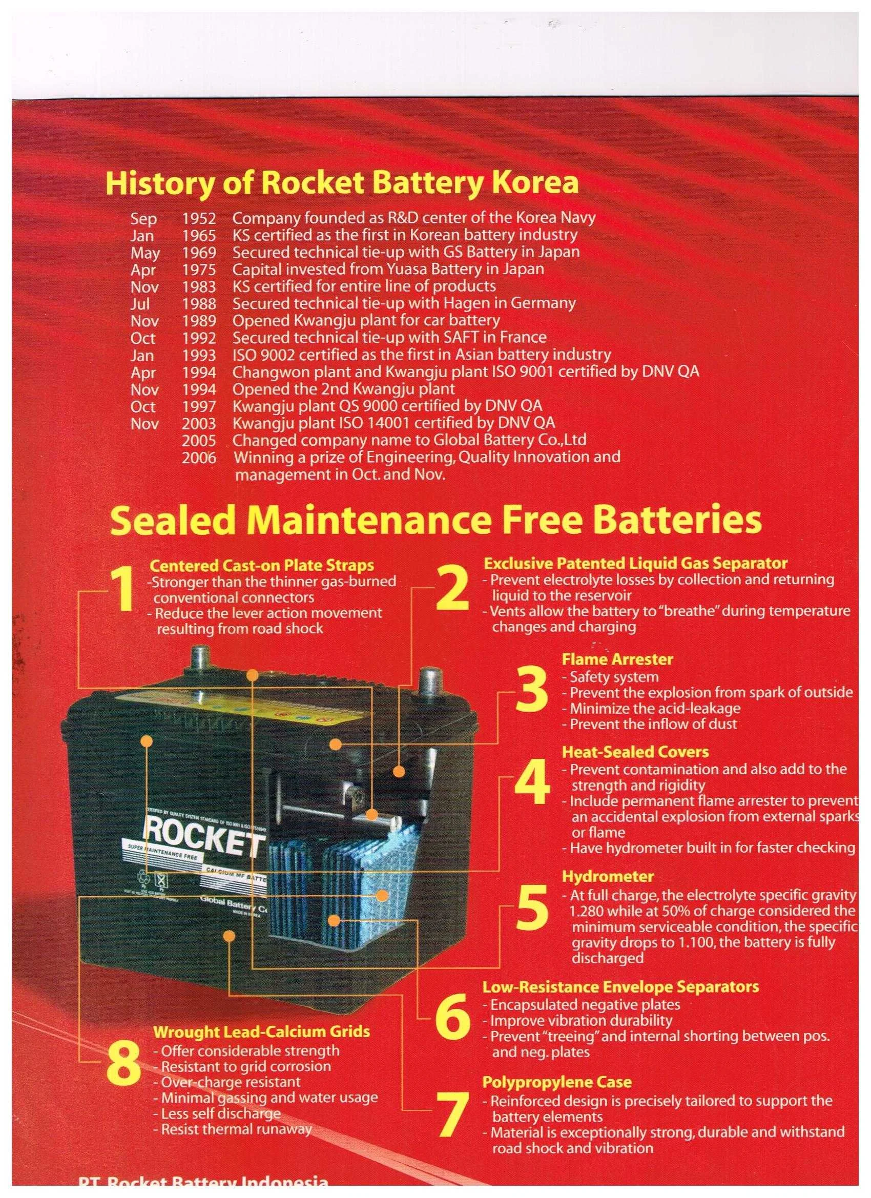 Cara pasang aki mobil merek Rocket Silver vs Rocket SMF: Langkah demi langkah
