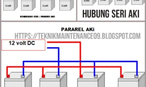 Cara pasang aki mobil seri vs paralel untuk kebutuhan modifikasi: Dasar‑dasar dan Perbedaan