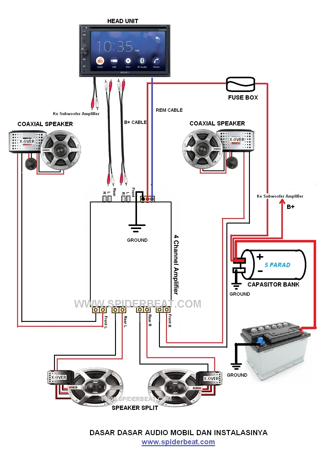 Cara pasang aki mobil untuk sistem kelistrikan audio SPL: Langkah demi Langkah