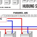 Cara pasang aki pendukung 12v pada mobil listrik (EV): Persiapan Awal
