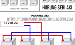 Cara pasang aki pendukung 12v pada mobil listrik (EV): Persiapan Awal
