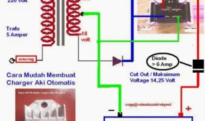 Cara pasang charger aki otomatis yang bisa stand‑by 24 jam (Trickle Charger) – Langkah demi Langkah