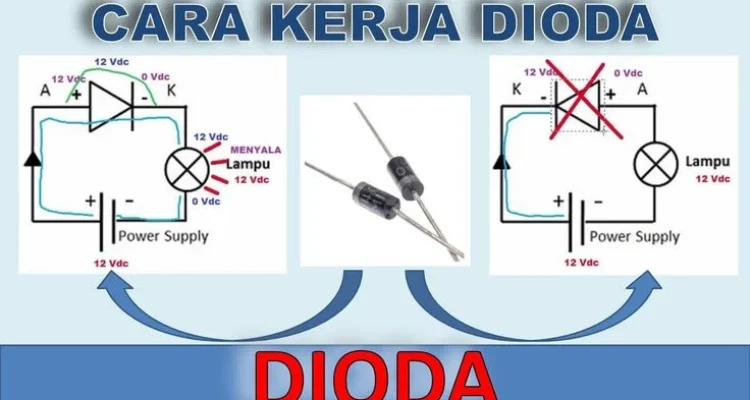 Cara Pasang Diode Protector Agar Kelistrikan Audio Tidak Feedback ke Aki: Langkah‑Langkah Dasar