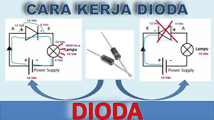Cara Pasang Diode Protector Agar Kelistrikan Audio Tidak Feedback ke Aki: Langkah‑Langkah Dasar