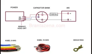 Cara pasang kapasitor bank audio mobil agar aki tidak tekor: Langkah Instalasi