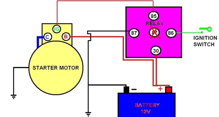 Cara pasang relay tambahan agar beban aki tidak berat saat starter: Persiapan Awal