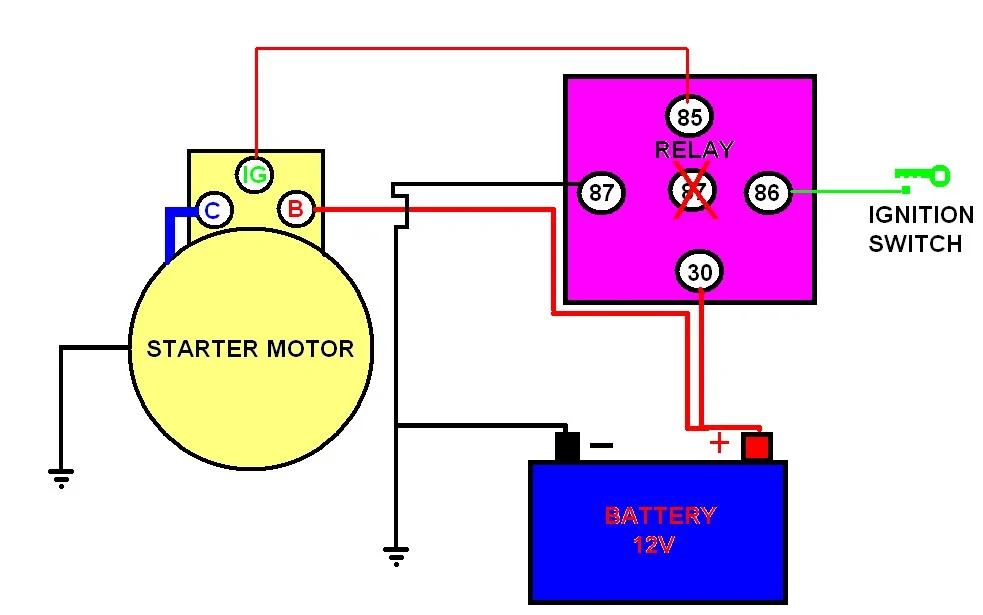 Cara pasang relay tambahan agar beban aki tidak berat saat starter: Persiapan Awal