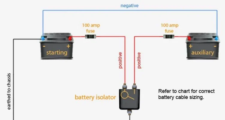 Cara pasang sistem dua aki (Dual Battery System) untuk Campervan): Persiapan dan Perencanaan