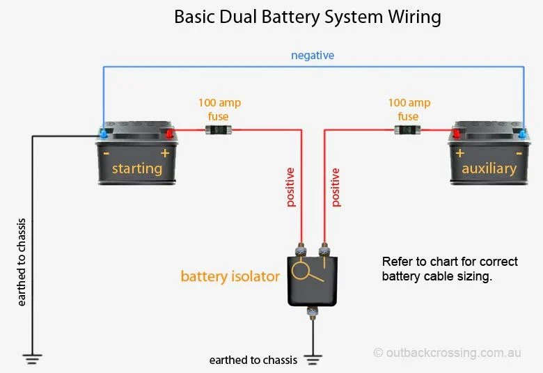 Cara pasang sistem dua aki (Dual Battery System) untuk Campervan): Persiapan dan Perencanaan
