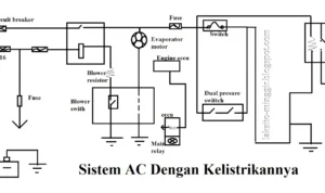 Cara pasang sistem kelistrikan 24v pada truk engkel: Persiapan Awal
