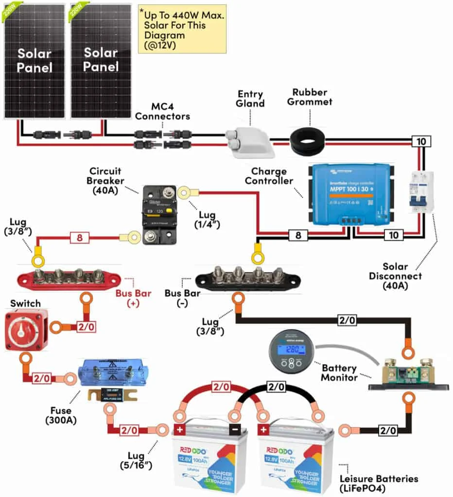 Cara pasang sistem pengisian solar panel ke aki mobil campervan: Panduan Lengkap