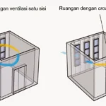 Cara pasang ventilasi buangan gas pada aki tipe DIN di dalam kabin: Persiapan Awal
