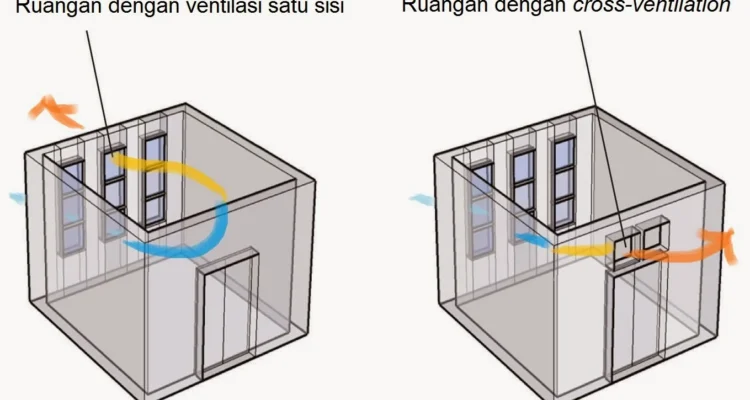 Cara pasang ventilasi buangan gas pada aki tipe DIN di dalam kabin: Persiapan Awal