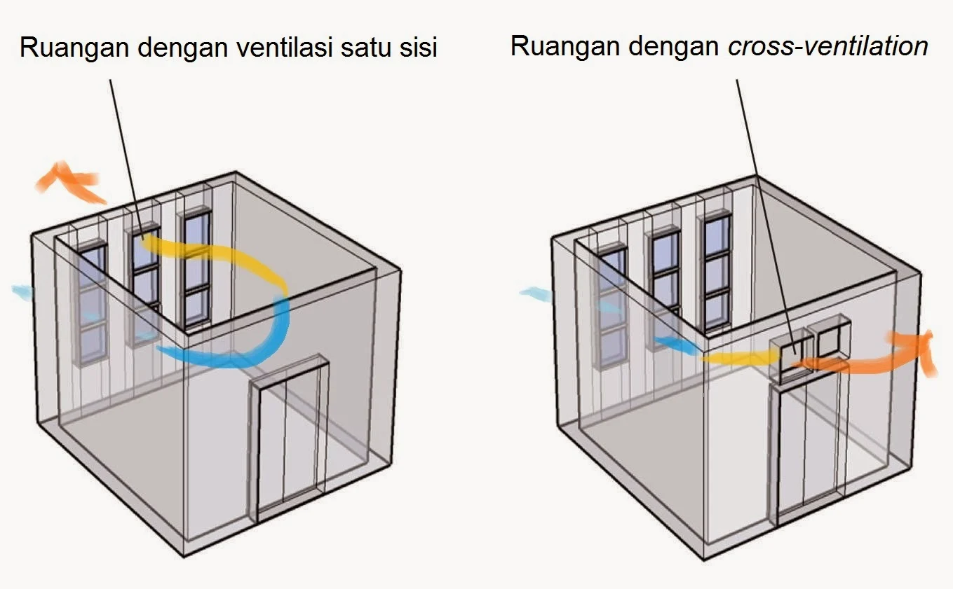 Cara pasang ventilasi buangan gas pada aki tipe DIN di dalam kabin: Persiapan Awal