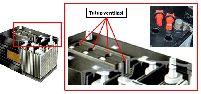 Cara pasang ventilasi udara pada aki mobil: Persiapan dan bahan yang dibutuhkan