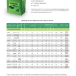 Daftar harga aki mobil Amaron Hi-Life Silver 2026 – Informasi Lengkap