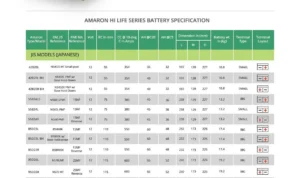 Daftar harga aki mobil Amaron Hi-Life Silver 2026 – Informasi Lengkap