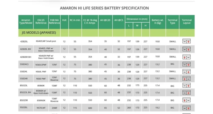 Daftar harga aki mobil Amaron Hi-Life Silver 2026 – Informasi Lengkap