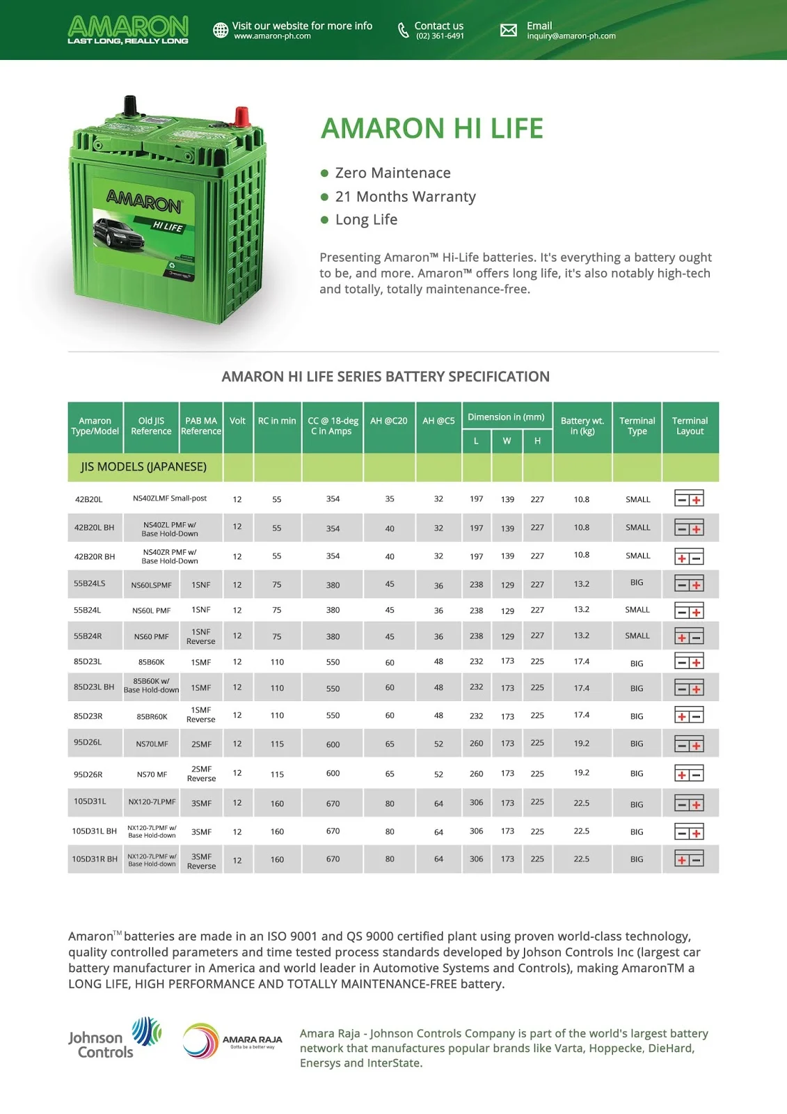 Daftar harga aki mobil Amaron Hi-Life Silver 2026 – Informasi Lengkap