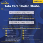 doa dhuha 12 rakaat: Sejarah, Manfaat, dan Tata Cara