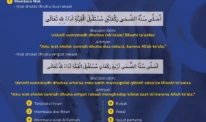 doa dhuha 12 rakaat: Sejarah, Manfaat, dan Tata Cara